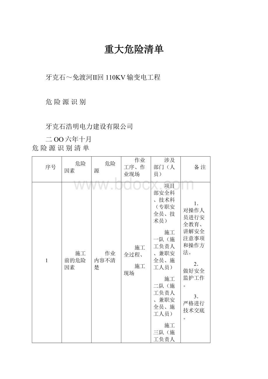 重大危险清单.docx