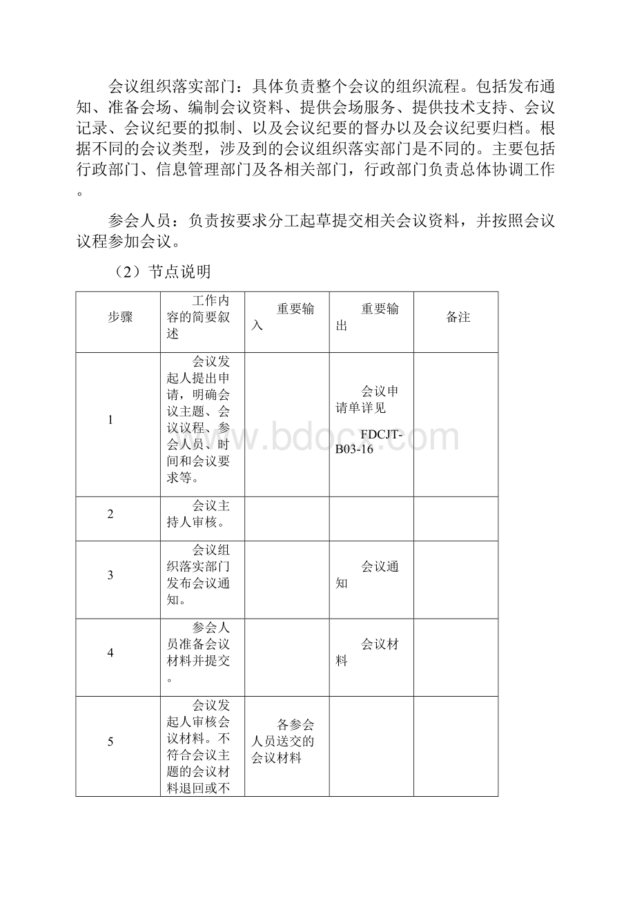 大型房地产集团会议管理流程.docx_第2页