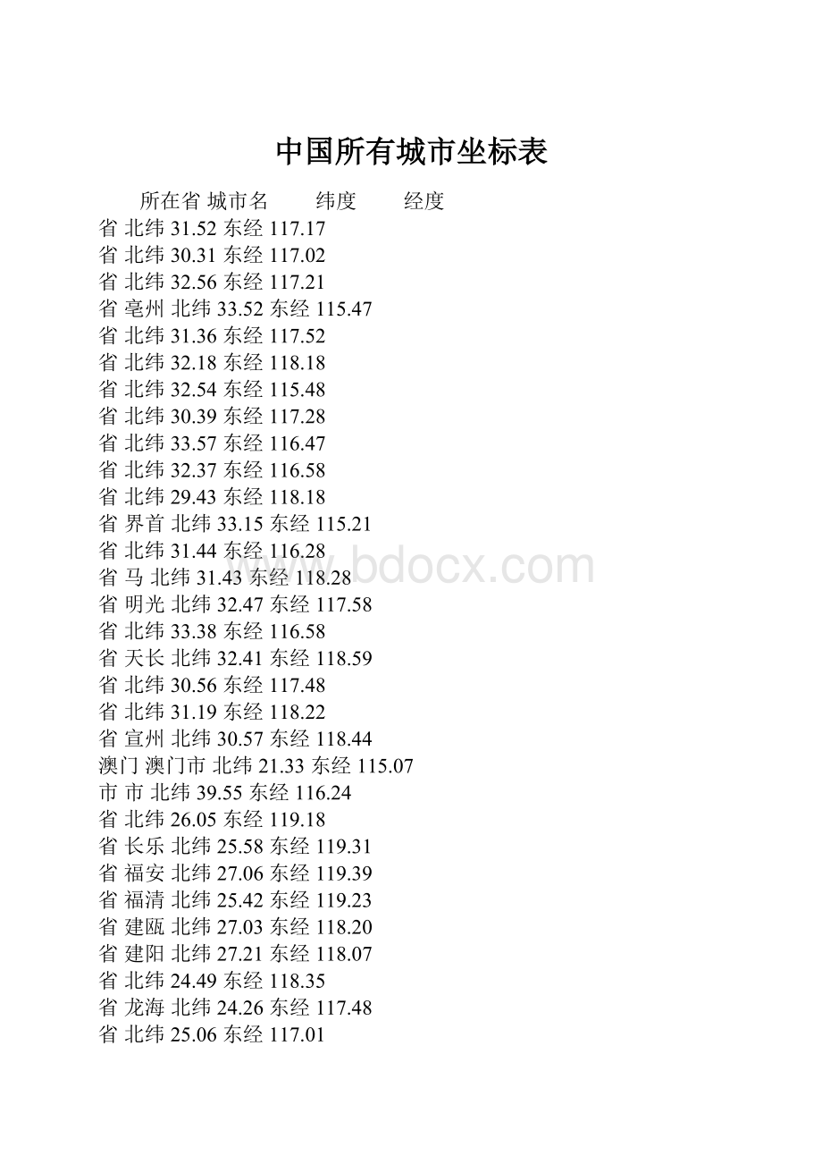 中国所有城市坐标表.docx_第1页