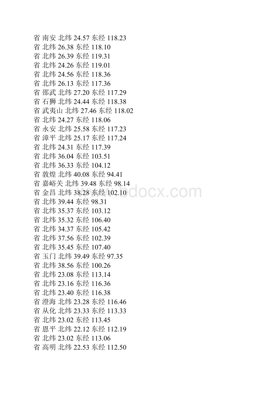 中国所有城市坐标表.docx_第2页