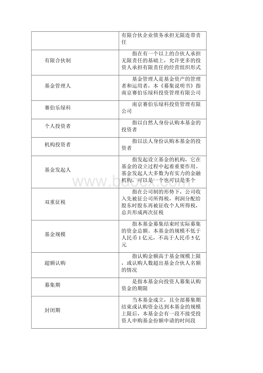 私募股权投资基金募集说明书.docx_第3页