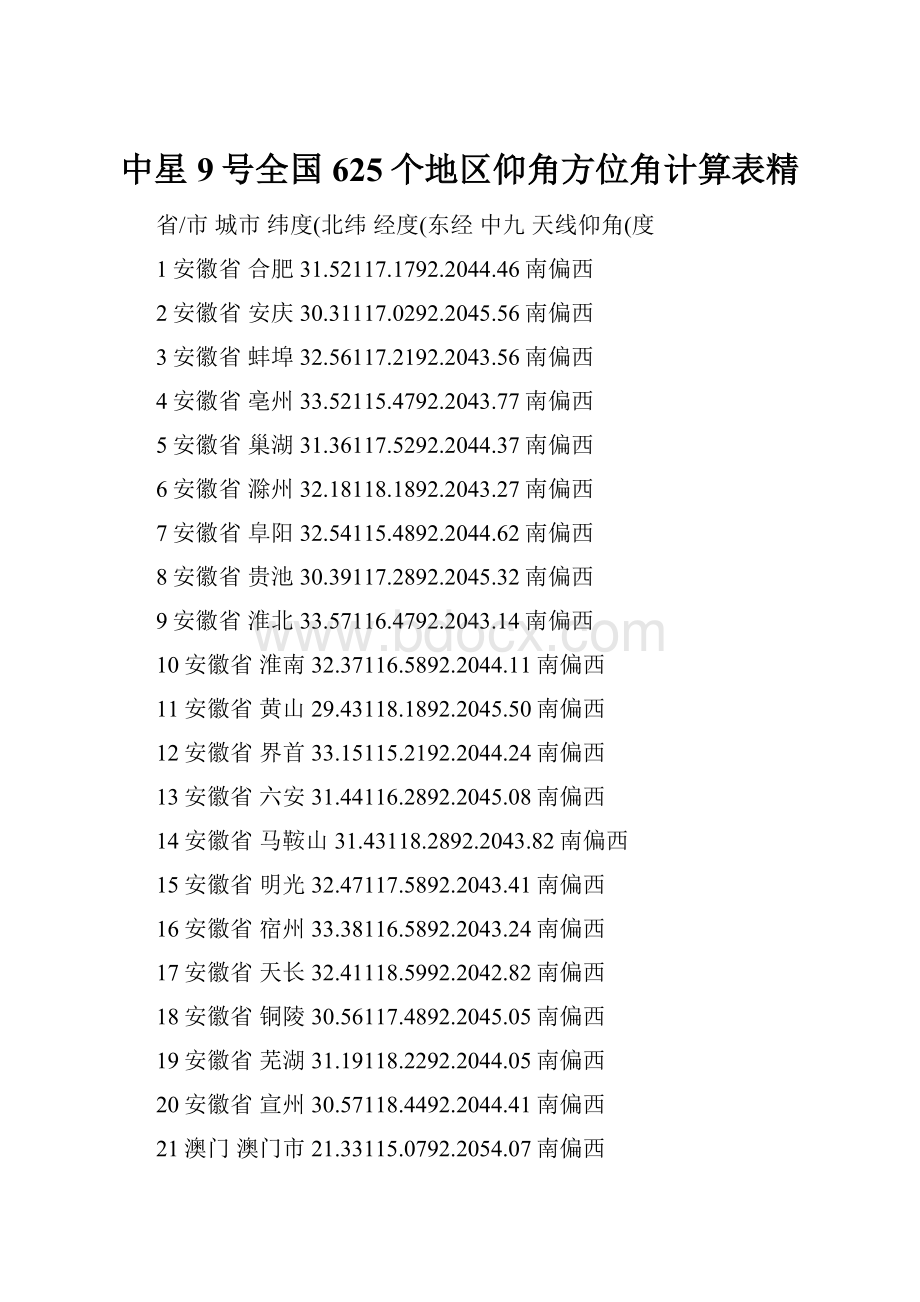 中星9号全国625个地区仰角方位角计算表精.docx