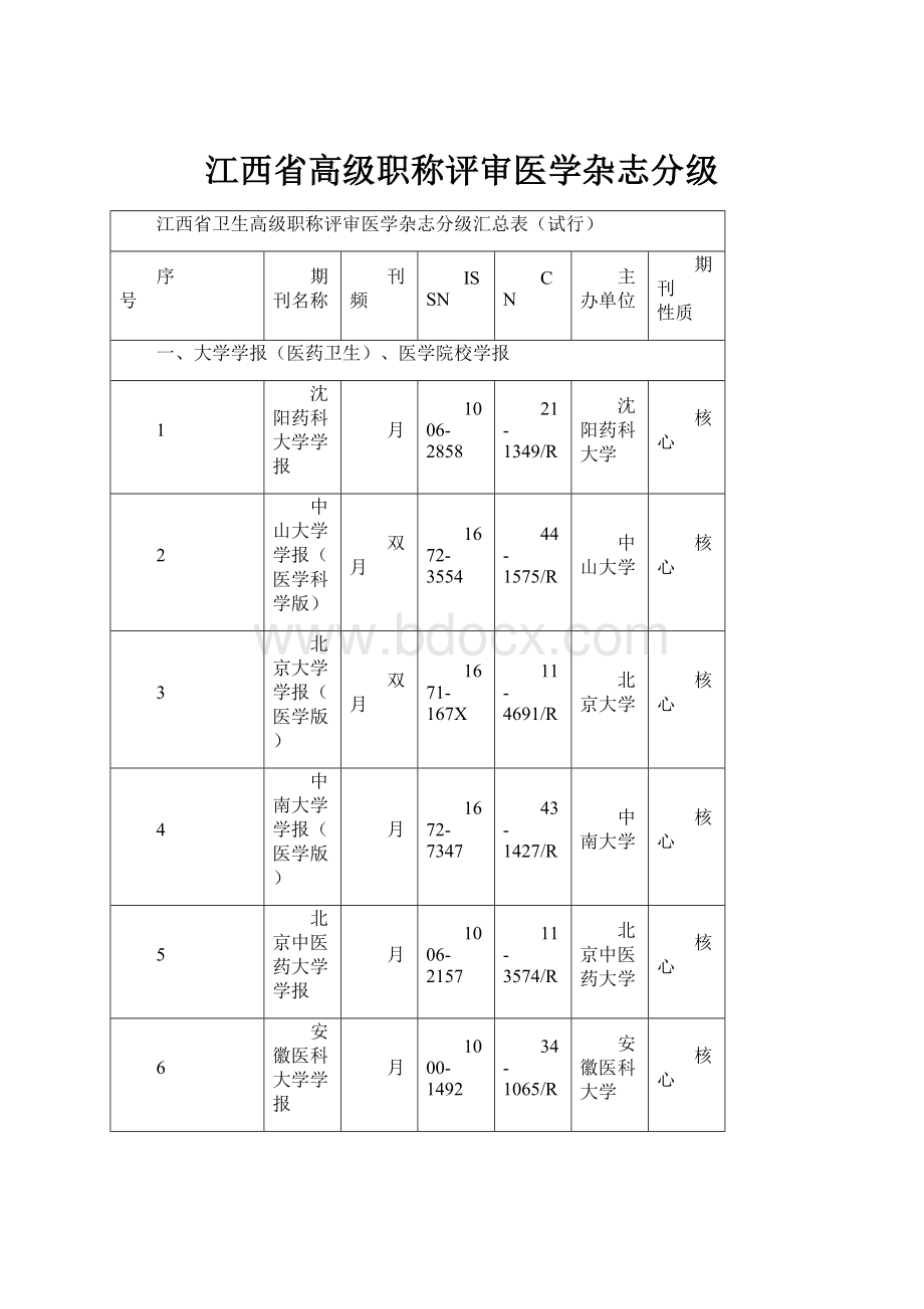 江西省高级职称评审医学杂志分级.docx_第1页