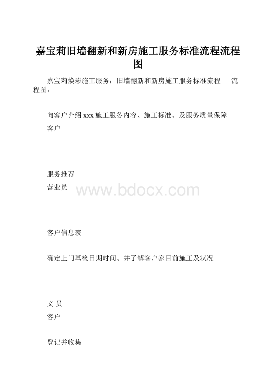 嘉宝莉旧墙翻新和新房施工服务标准流程流程图.docx