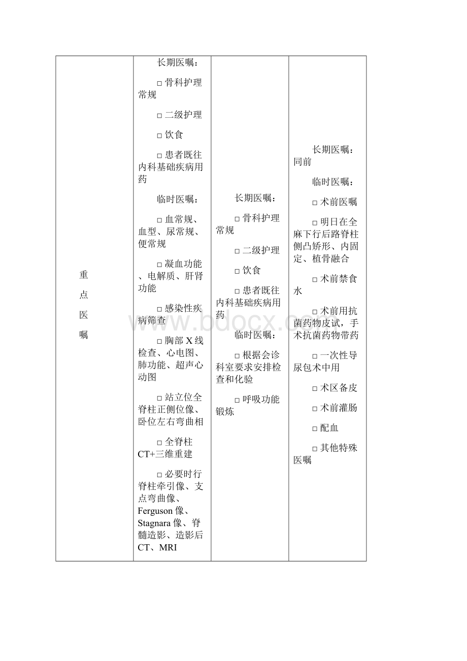 骨科临床路径表单汇总.docx_第2页