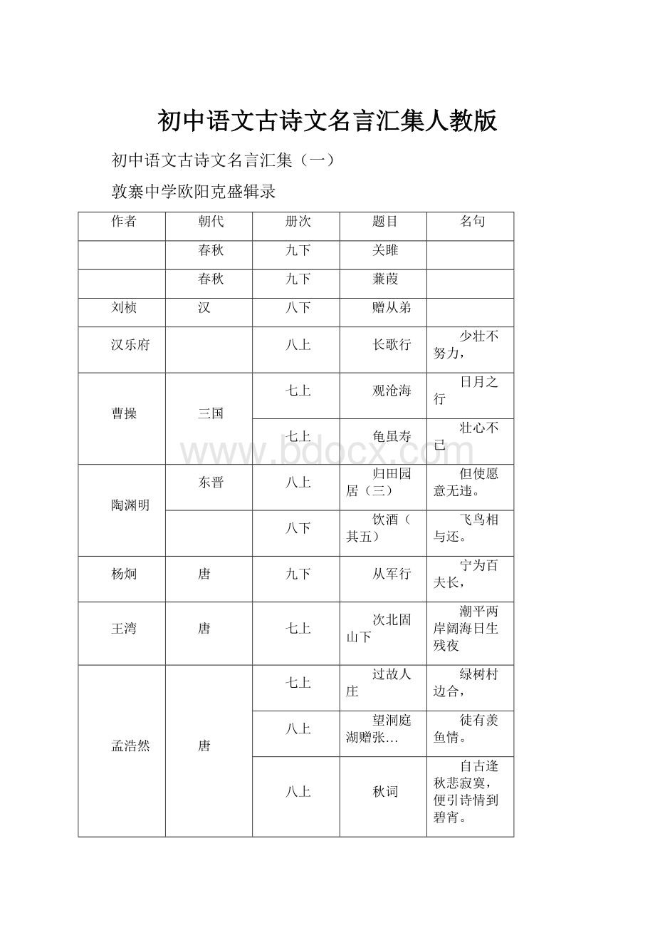 初中语文古诗文名言汇集人教版.docx