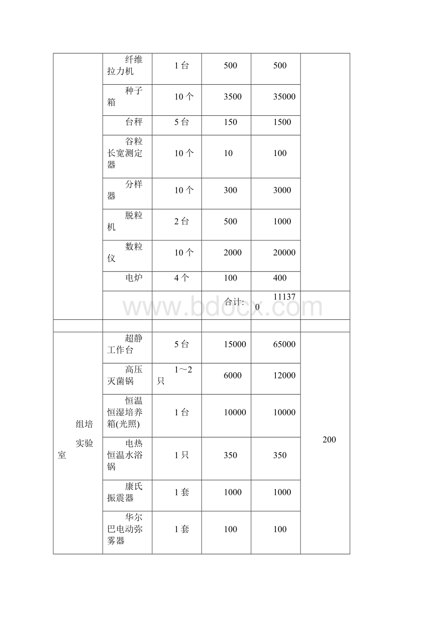 现代农艺技术专业实训设备清单.docx_第3页