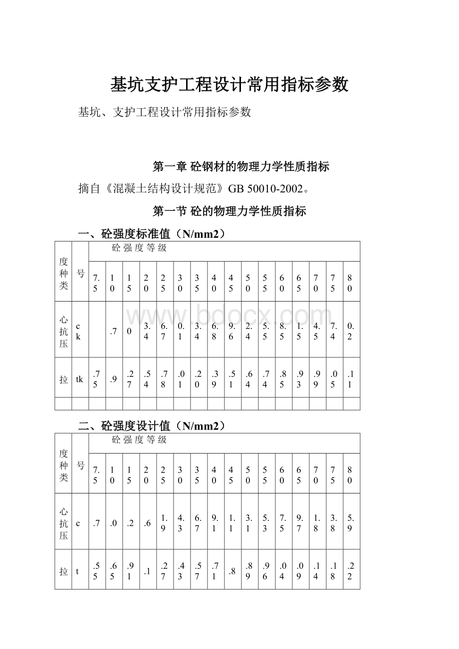 基坑支护工程设计常用指标参数.docx_第1页