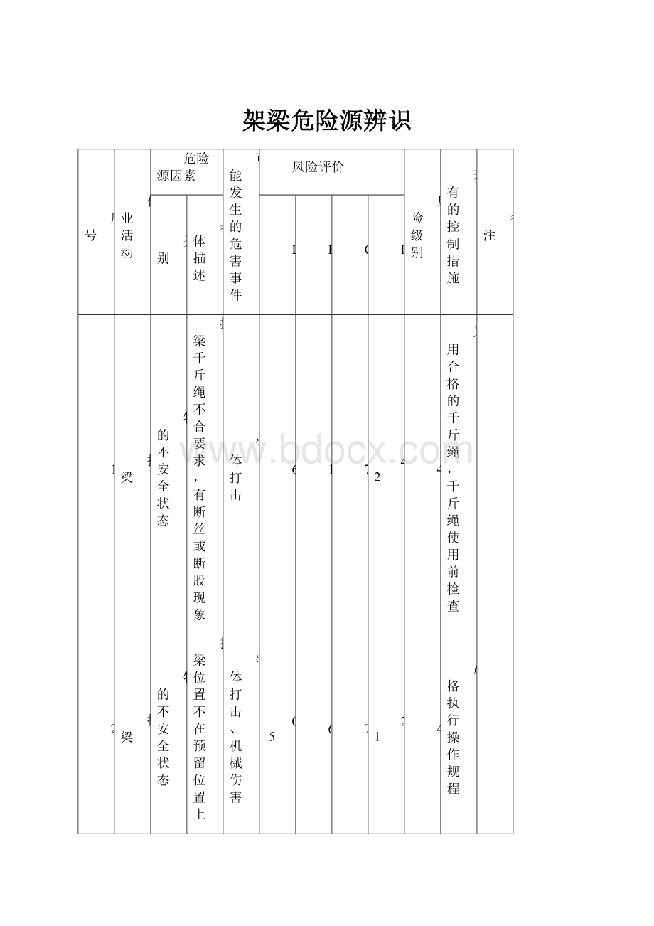 架梁危险源辨识.docx_第1页