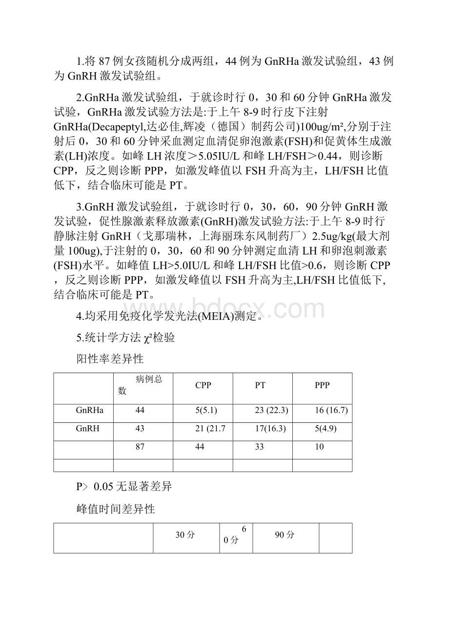 GnRHa激发试验与GnRH激发试验对性早熟的诊断价值的比较研究之欧阳理创编.docx_第2页