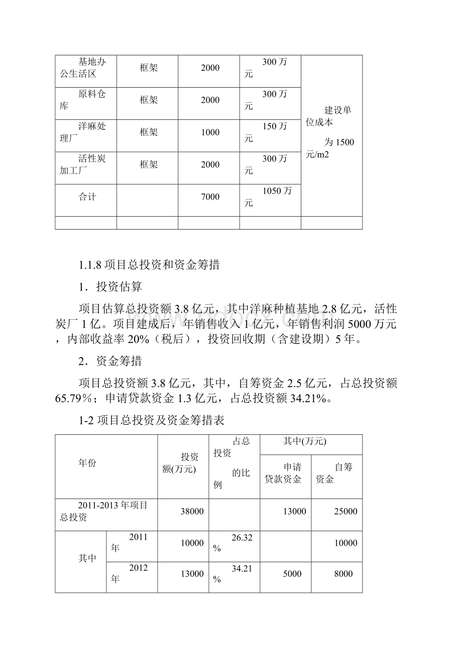 洋麻基地建设项目可行性研究报告.docx_第2页