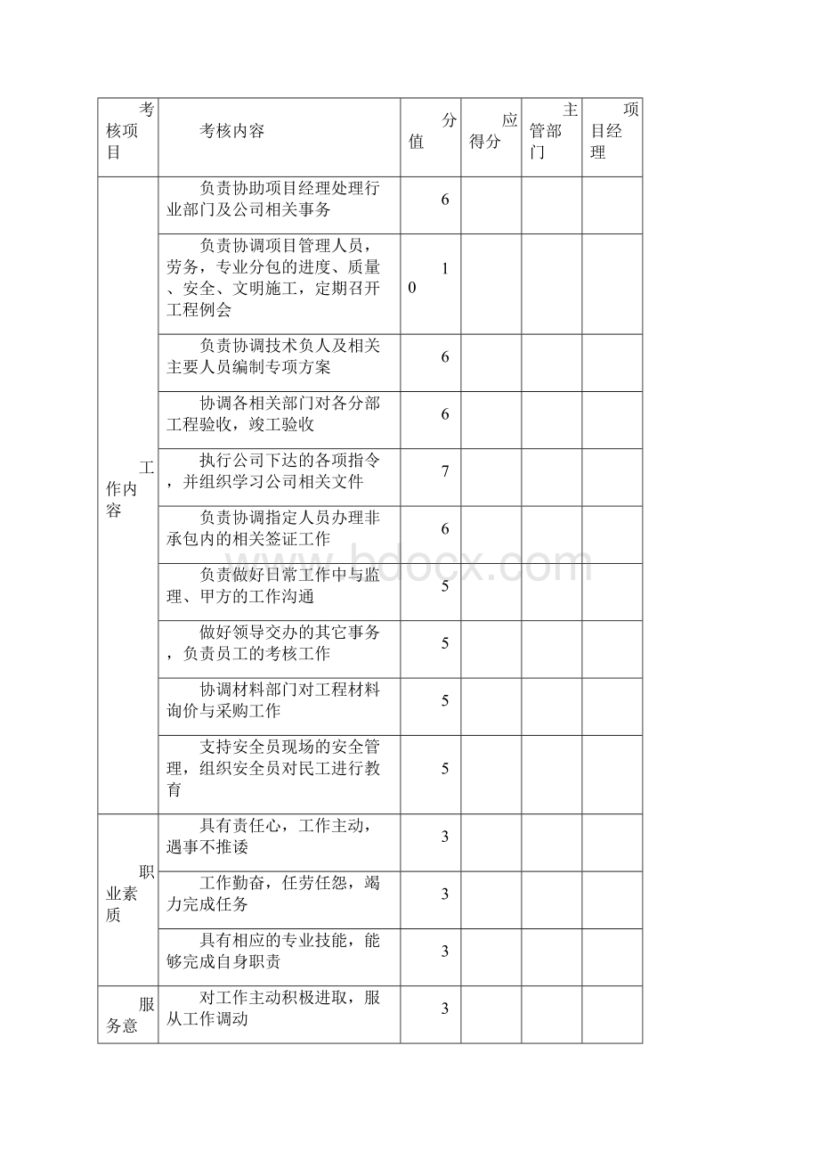 员工绩效考核评分表新编.docx_第3页