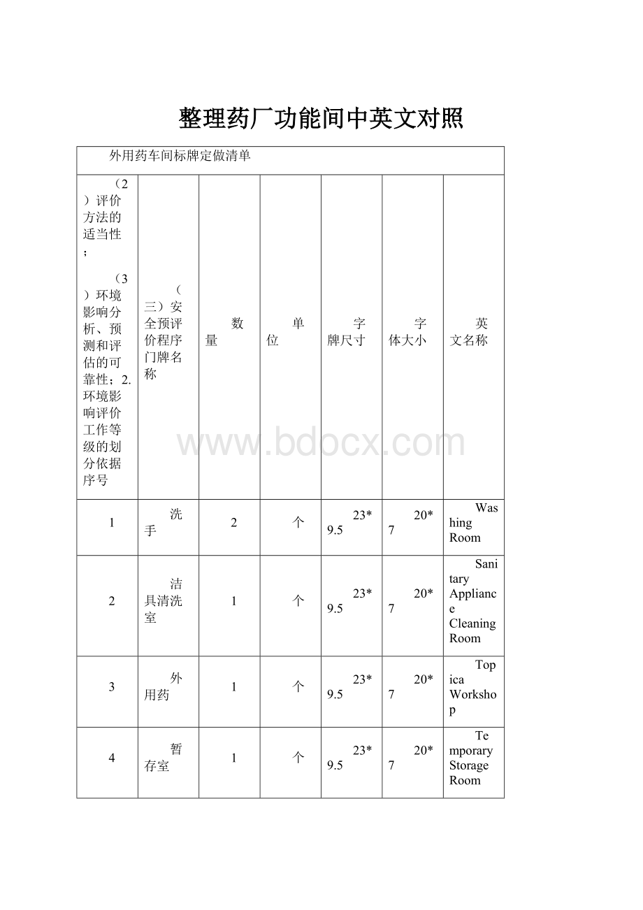 整理药厂功能间中英文对照.docx_第1页