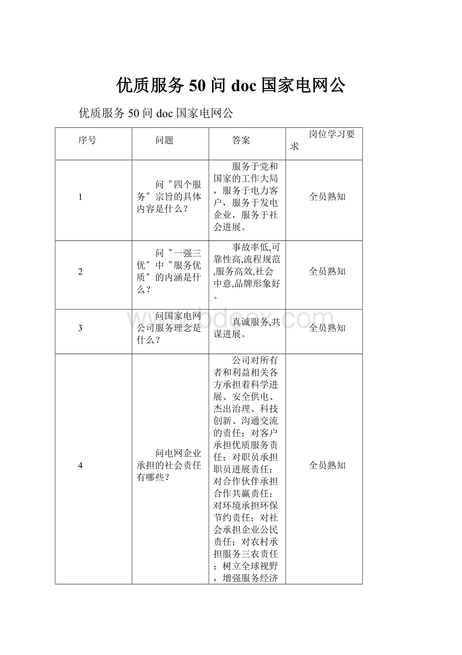 优质服务50问doc国家电网公.docx_第1页