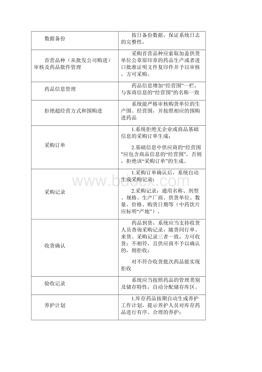 已通过认证药品GSP计算机信息系统验证方案设计.docx_第3页