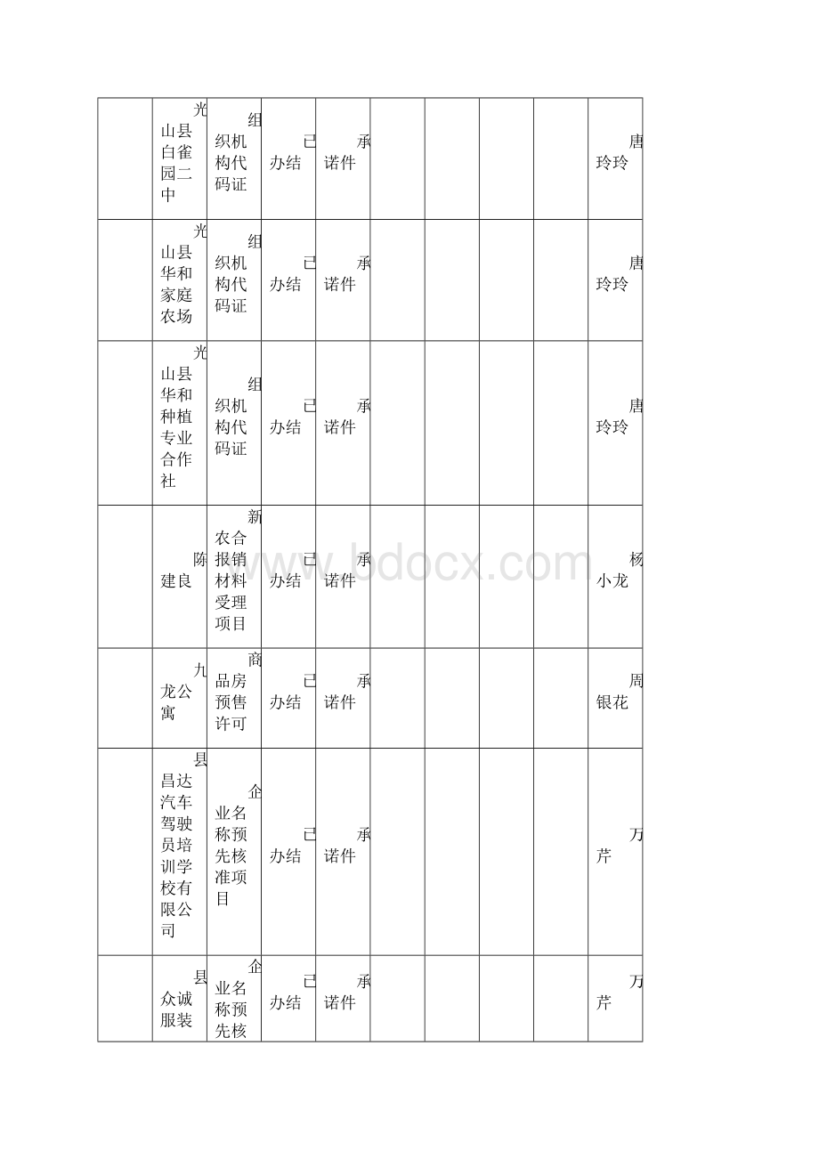 光山行政服务中心所有单位全部办件明细表.docx_第2页