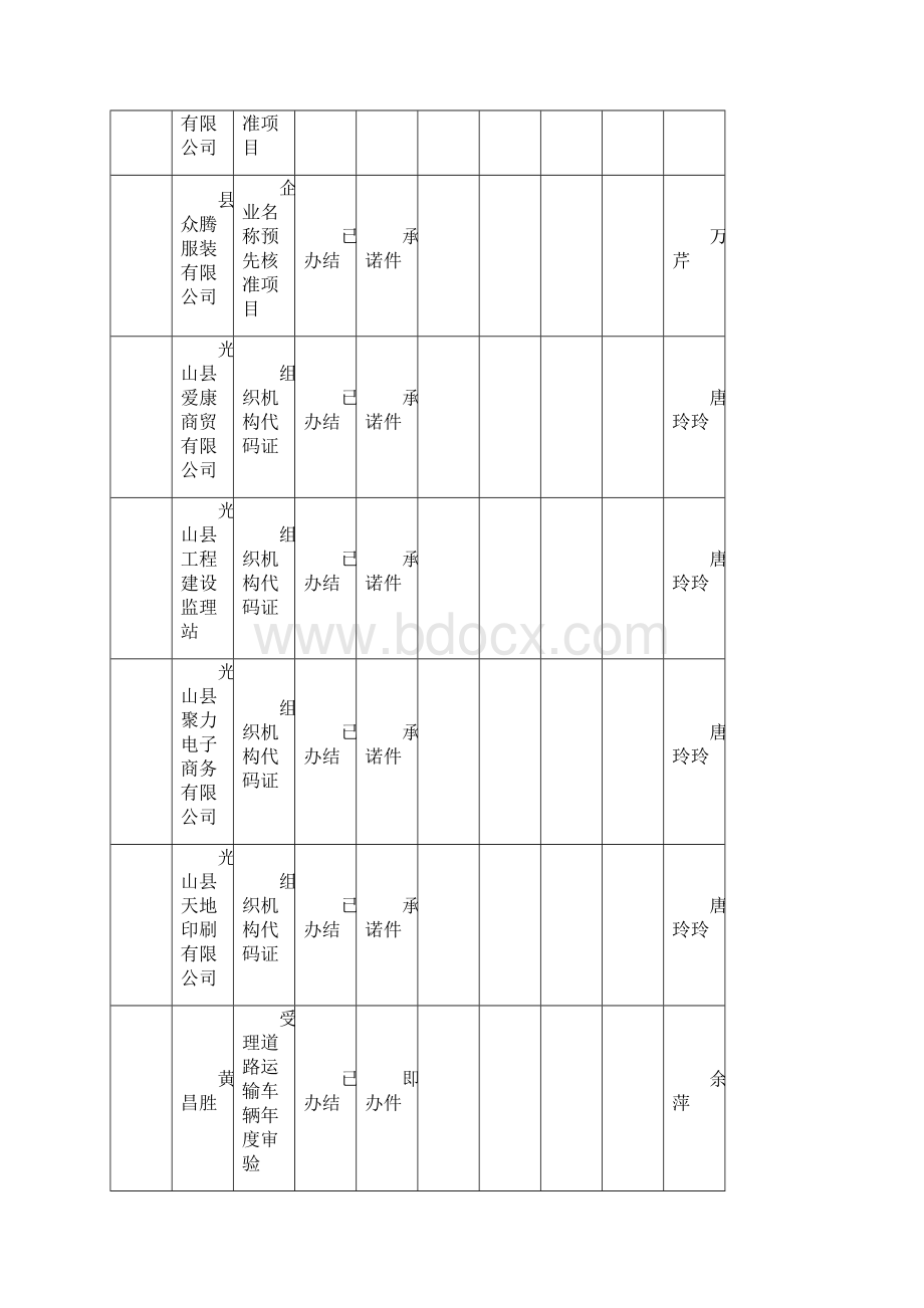 光山行政服务中心所有单位全部办件明细表.docx_第3页