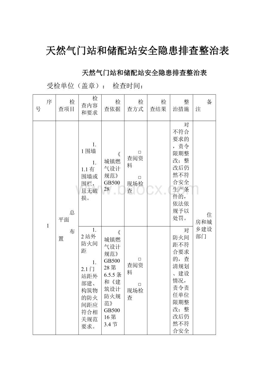 天然气门站和储配站安全隐患排查整治表.docx