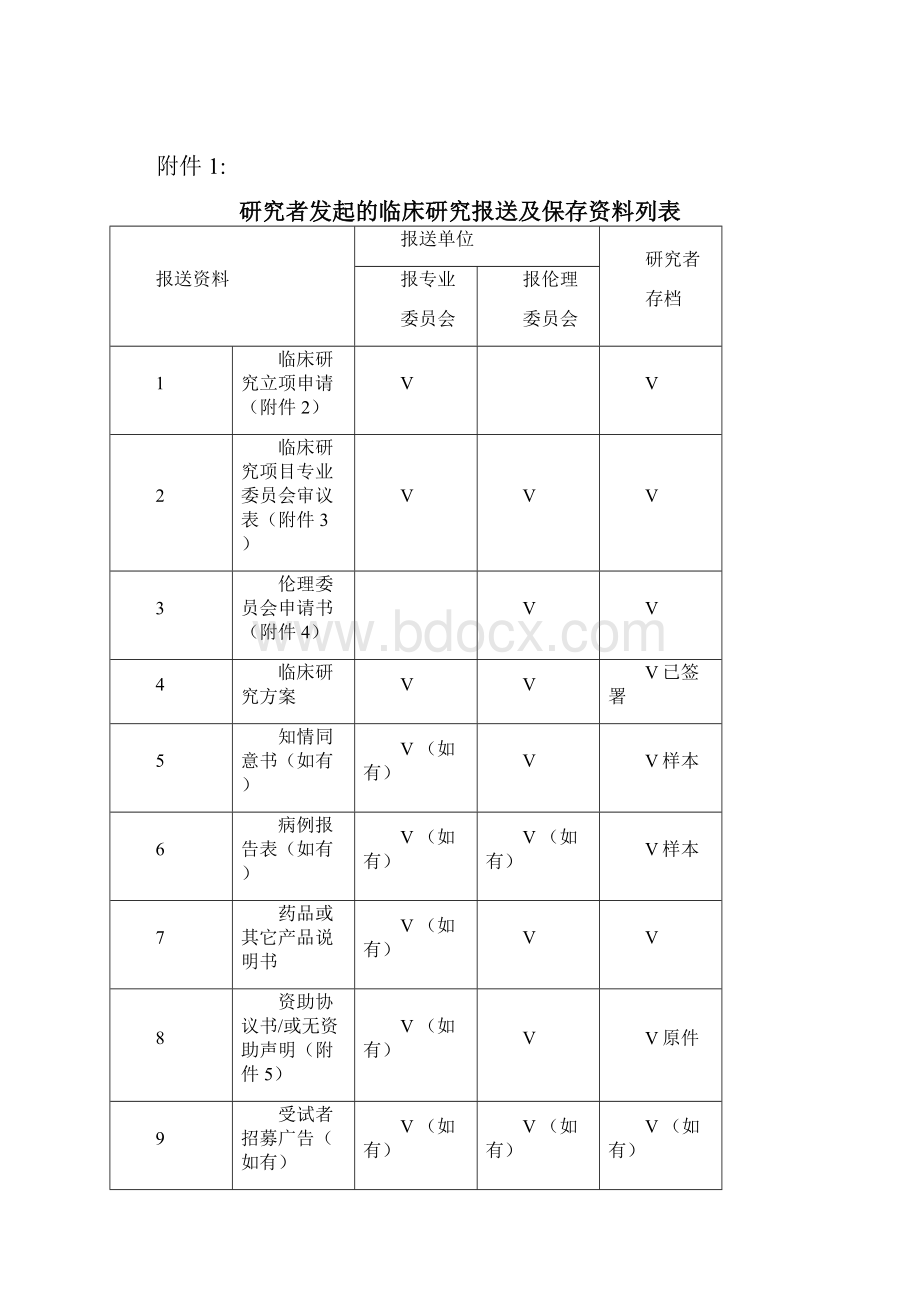 研究者发起的临床研究操作流程.docx_第2页