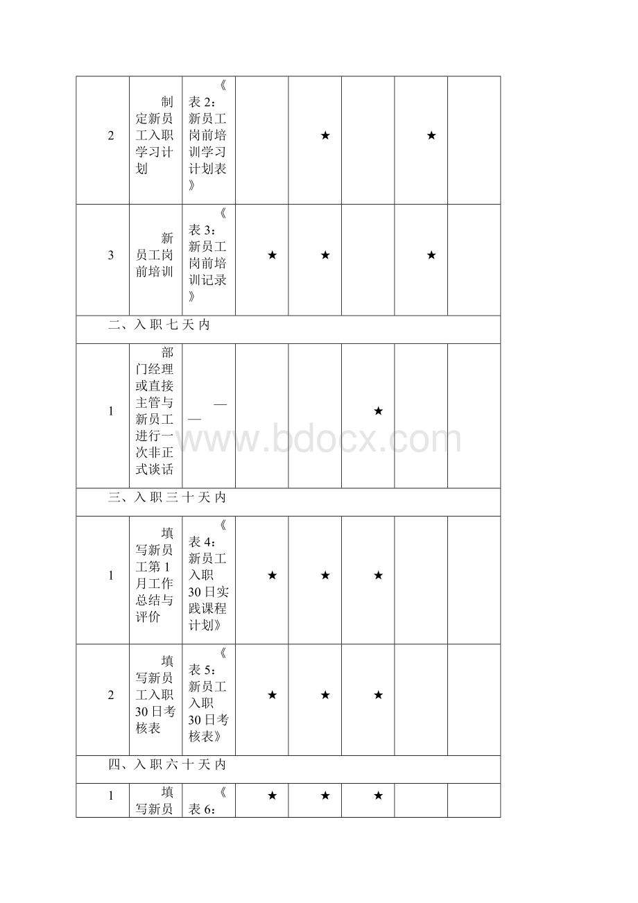 41新员工入职辅导手册管理员及以上职级适用.docx_第3页