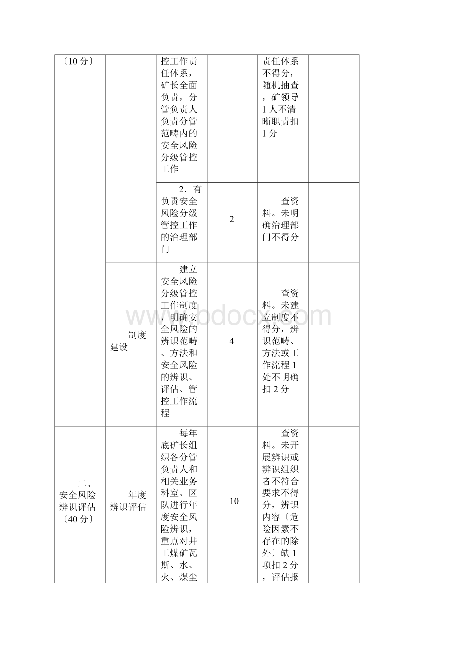 煤矿安全标准化考评管理及评分.docx_第3页