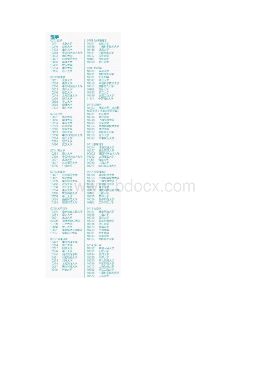 高考填报志愿理工农医文史哲等各专业排名前10高校.docx_第3页