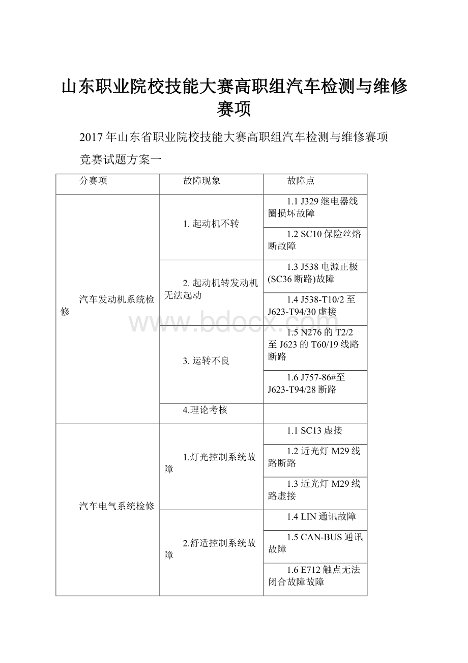 山东职业院校技能大赛高职组汽车检测与维修赛项.docx