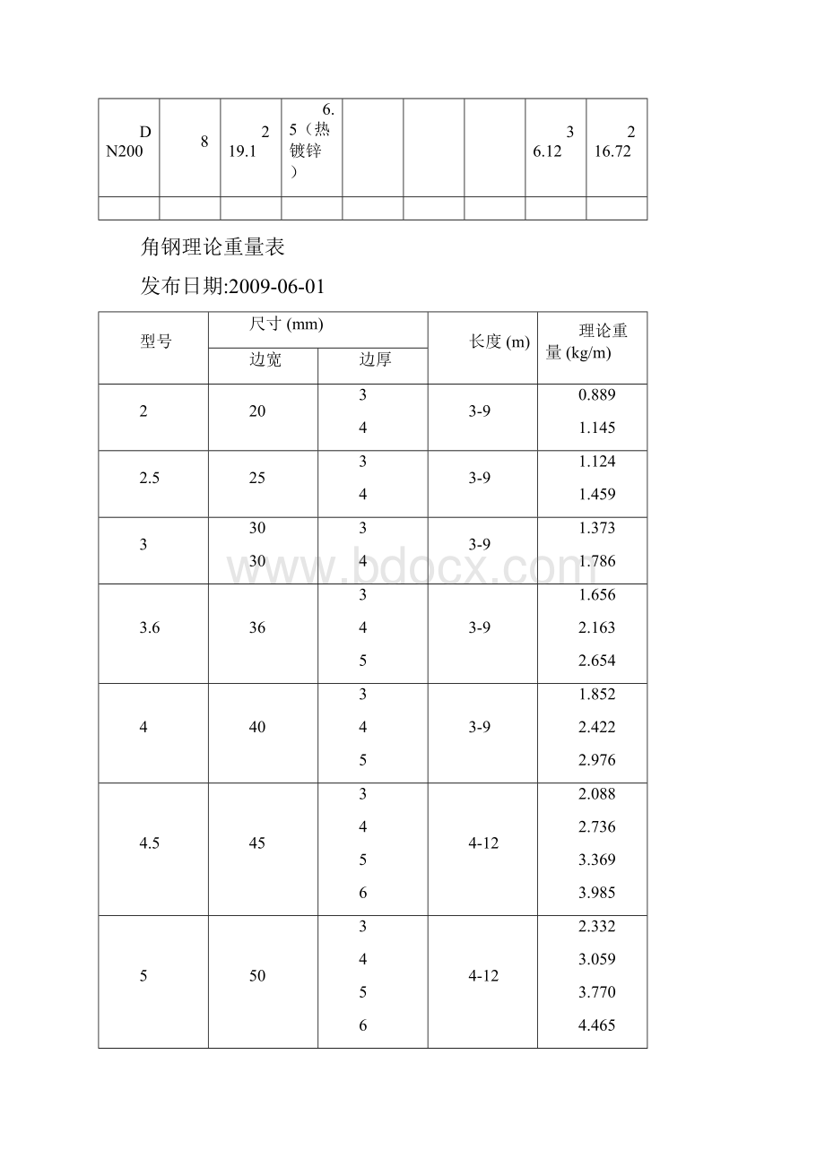 镀锌钢管理论重量表.docx_第2页