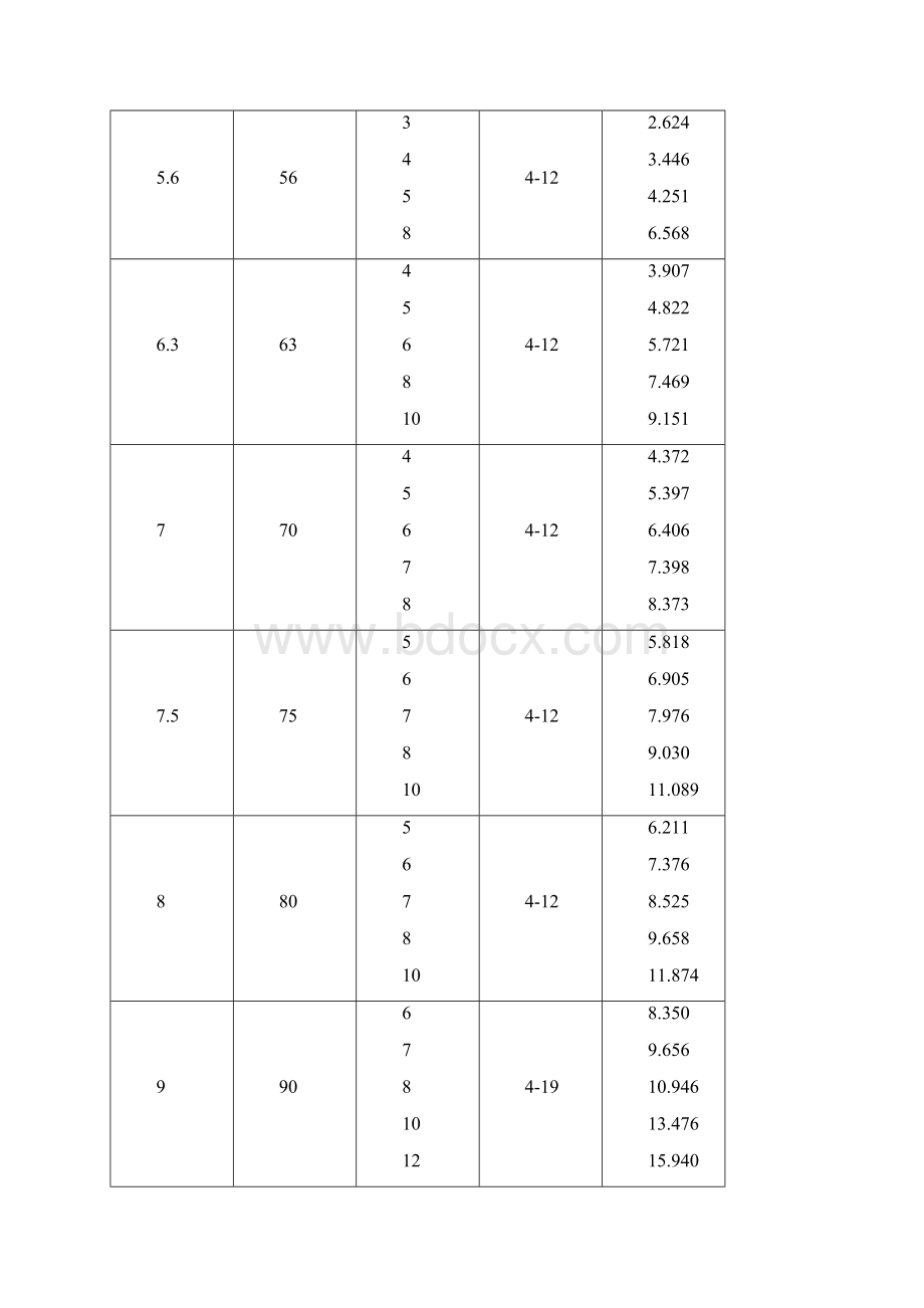 镀锌钢管理论重量表.docx_第3页