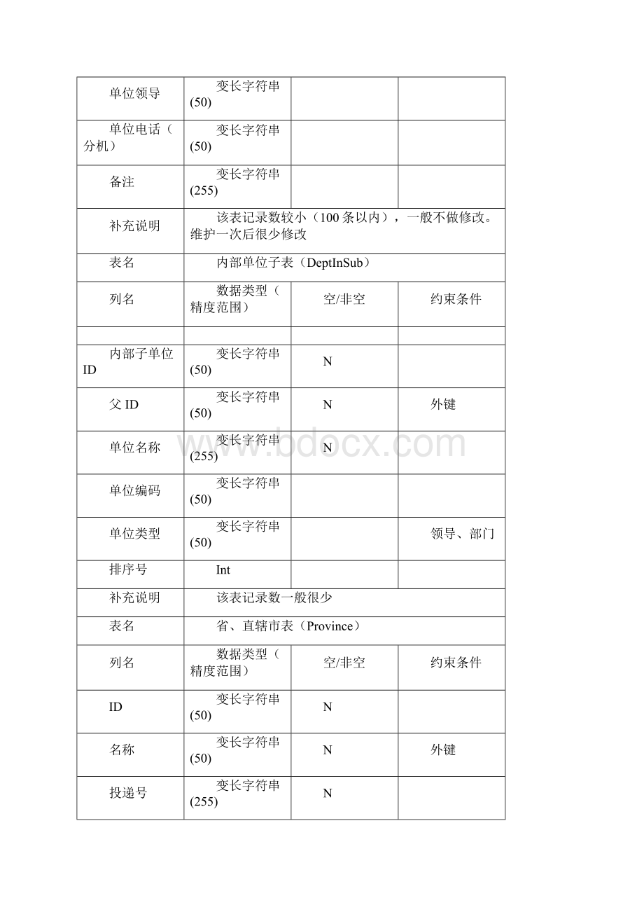 数据库表结构设计参考.docx_第3页