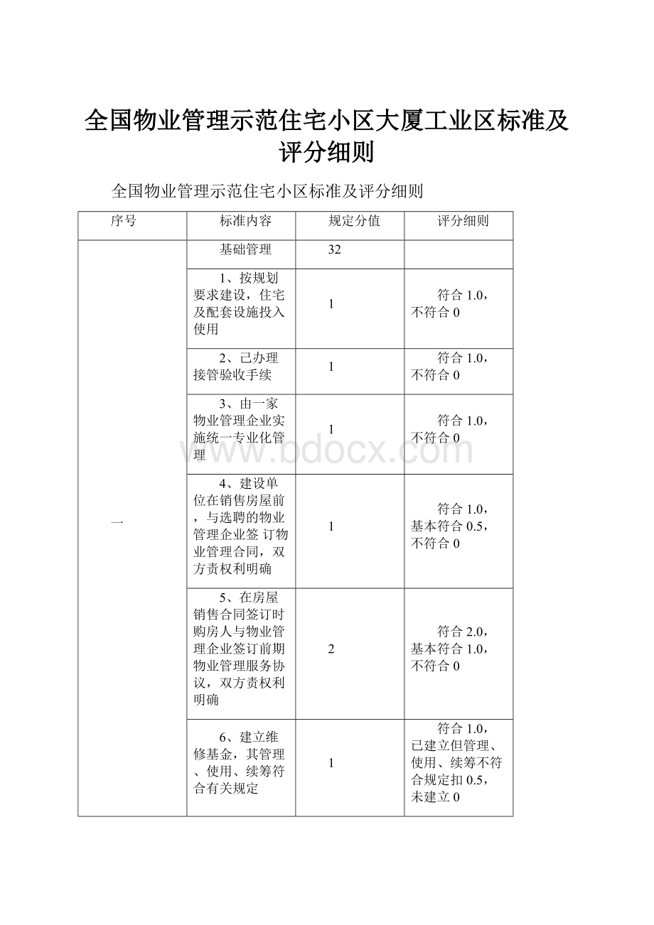 全国物业管理示范住宅小区大厦工业区标准及评分细则.docx