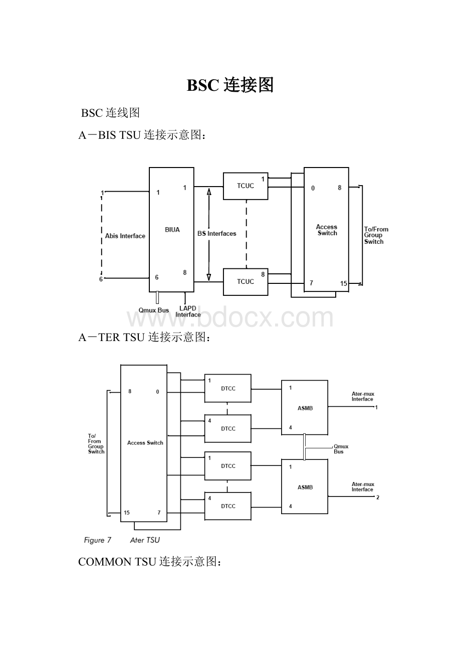 BSC连接图.docx