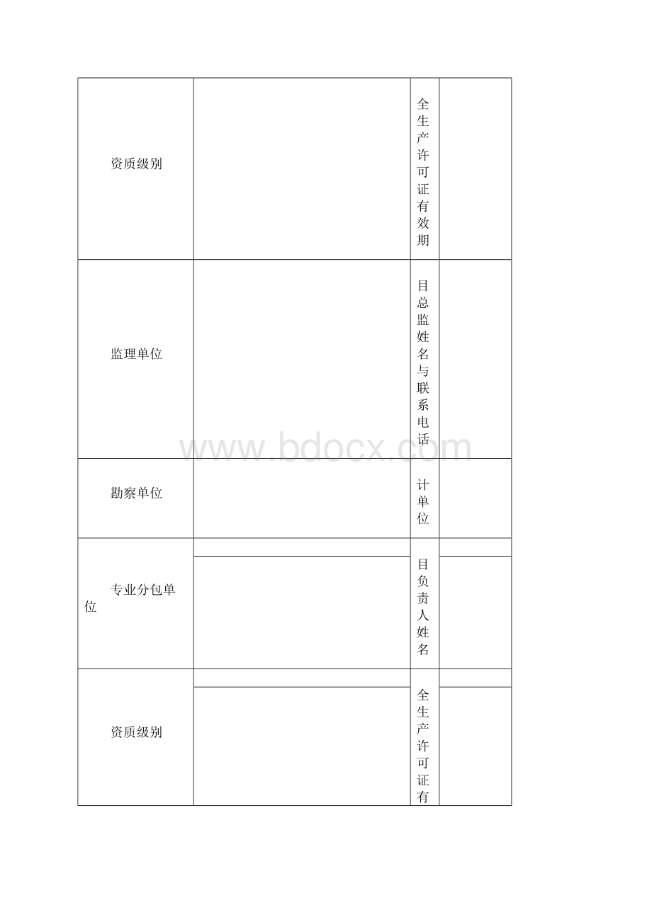 安全行为检查清单.docx_第2页