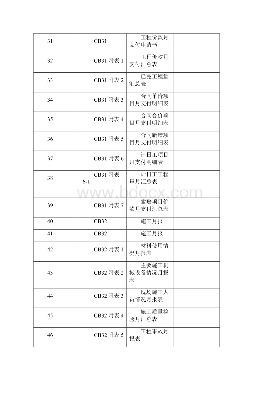 施工单位常用表格式.docx_第3页