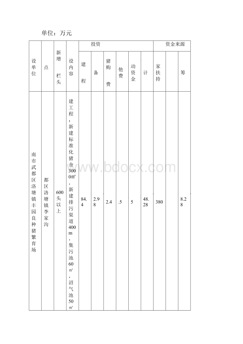 陇南市武都区丰园良种猪繁育场建设项目可行性研究报告.docx_第2页