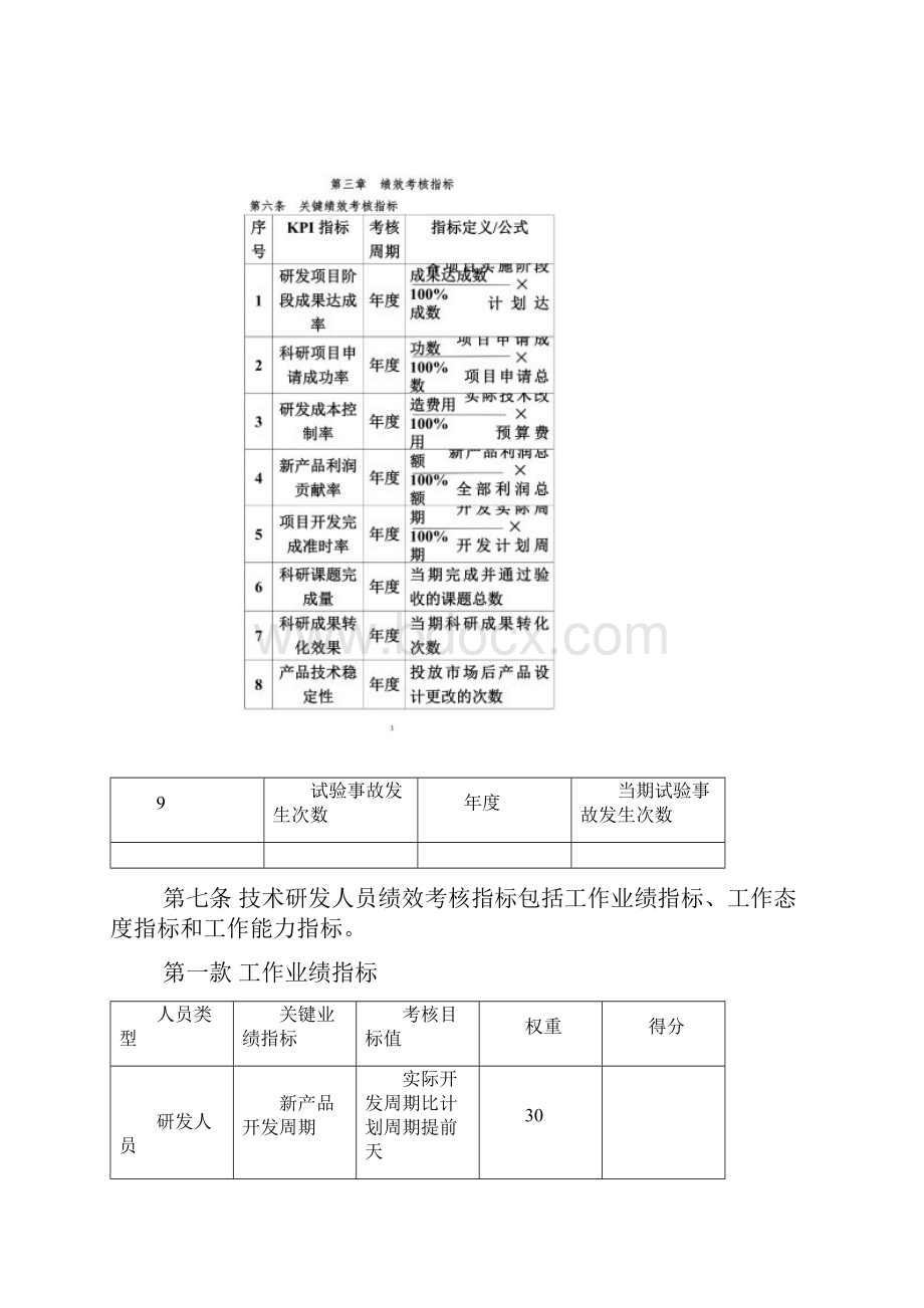 技术研发人员绩效考核及奖励制度.docx_第2页