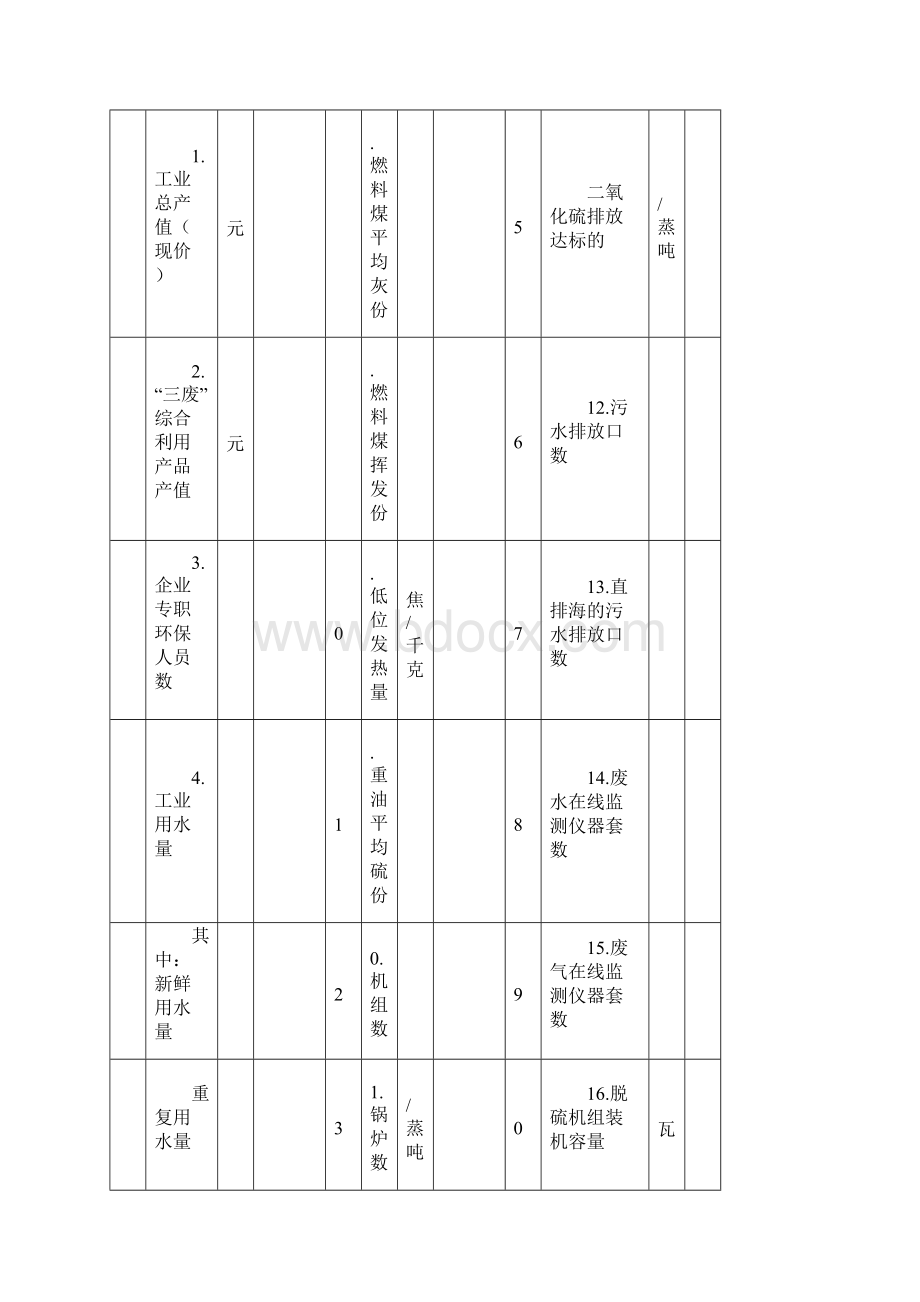 火电企业污染排放及处理利用情况.docx_第3页