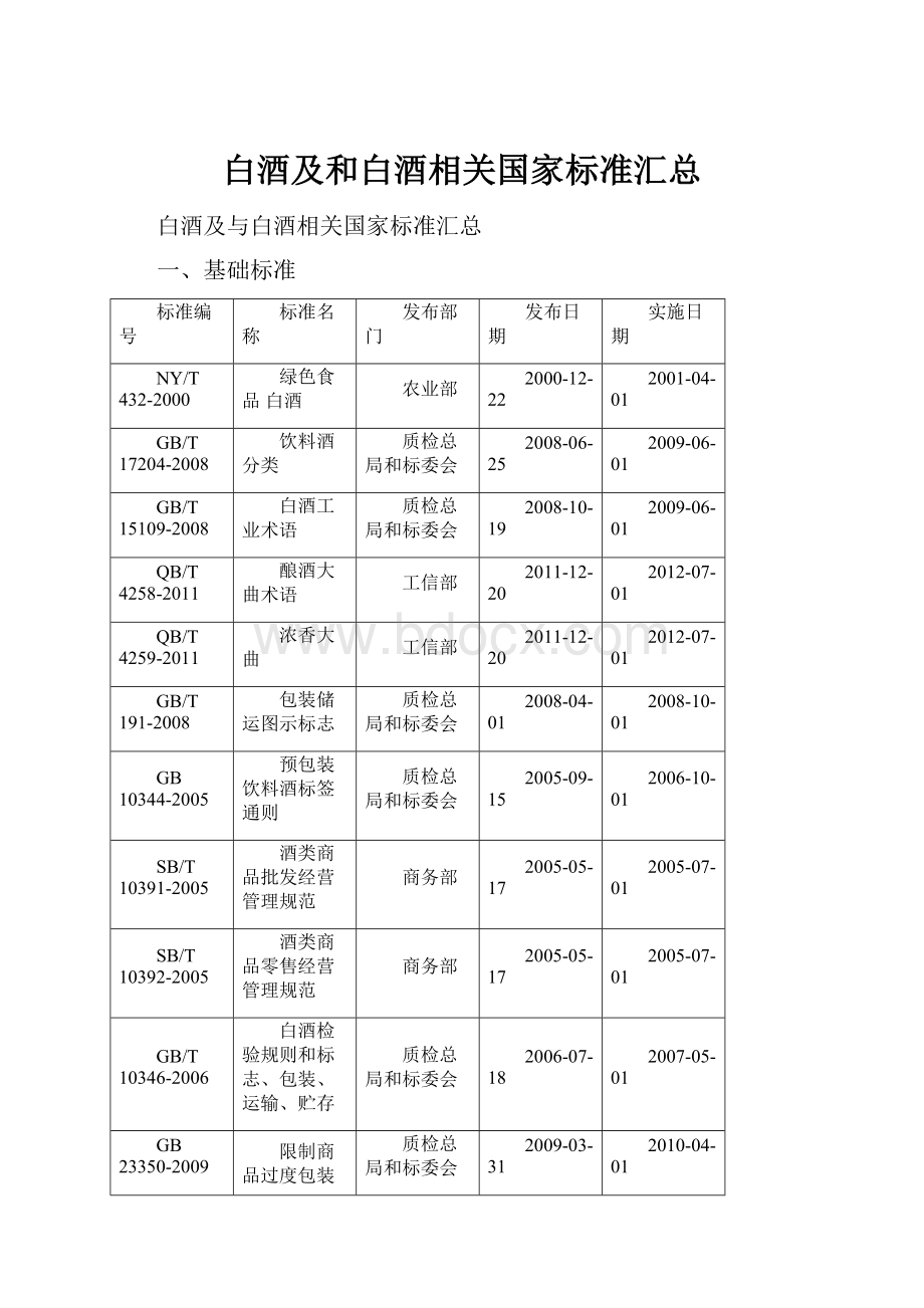 白酒及和白酒相关国家标准汇总.docx