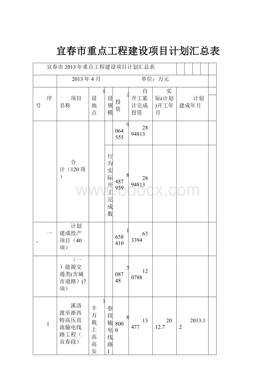 宜春市重点工程建设项目计划汇总表.docx