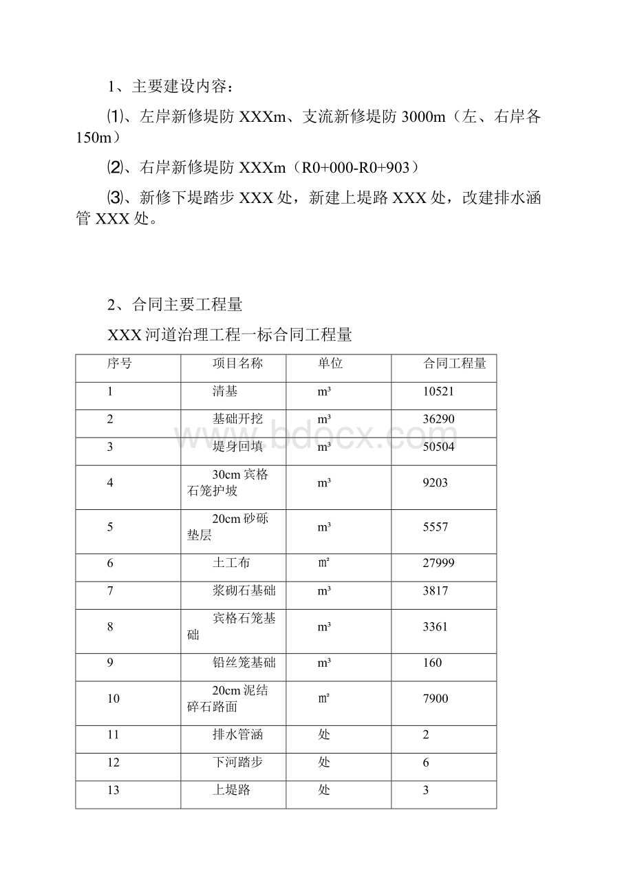 河道治理工程单位工程验收鉴定书.docx_第3页