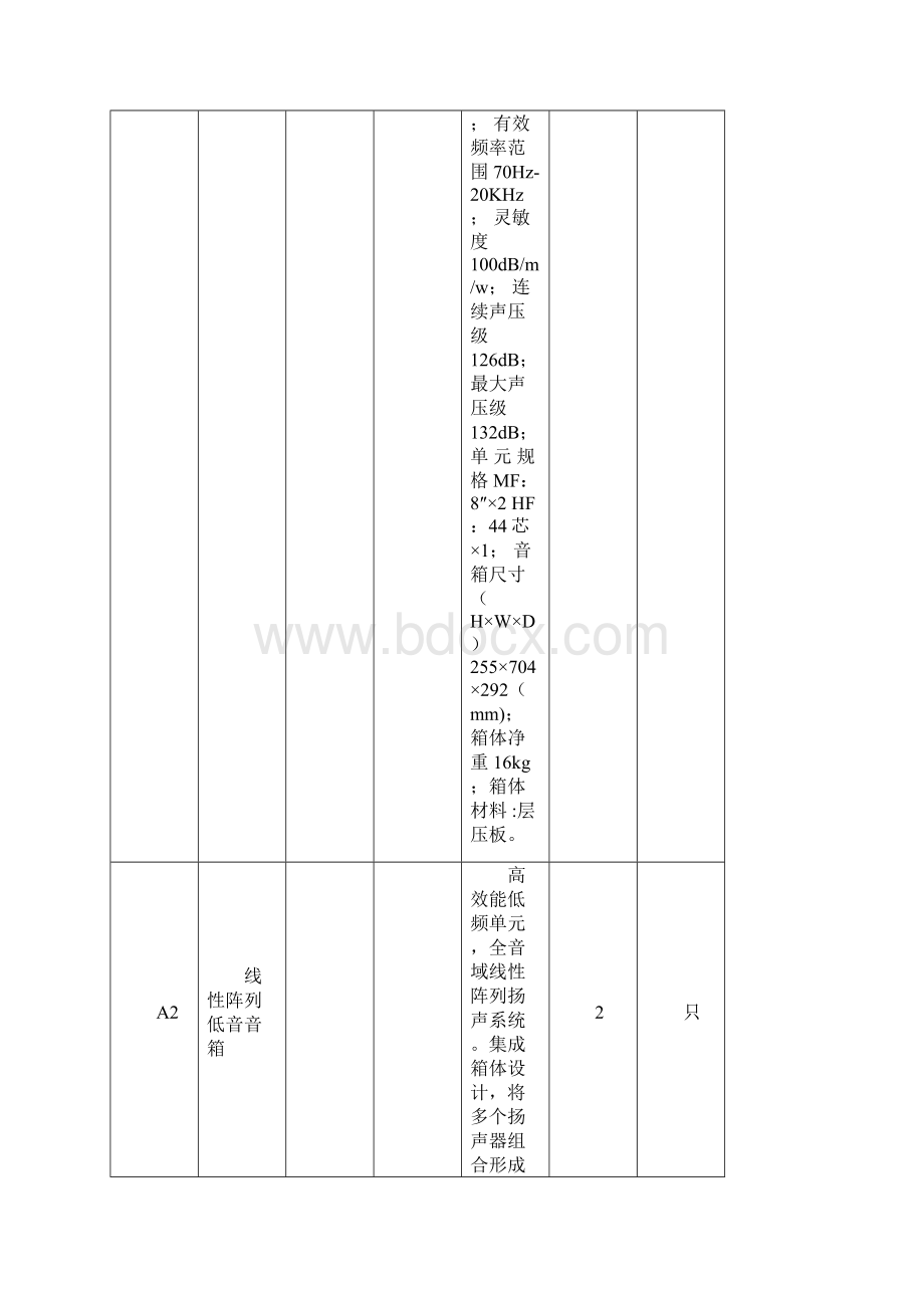 设备配置清单及参数要求.docx_第2页