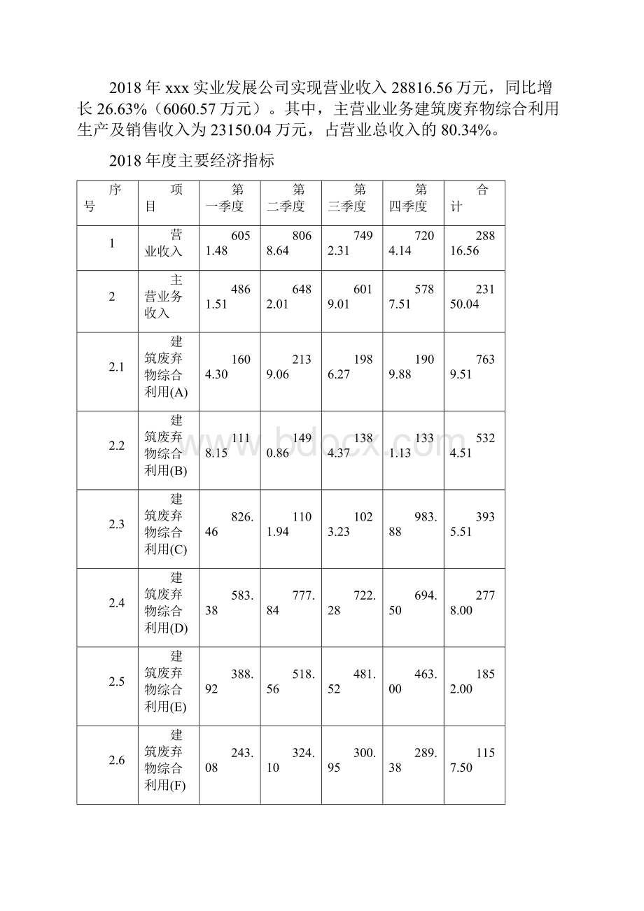 建筑废弃物综合利用项目年终总结报告.docx_第3页