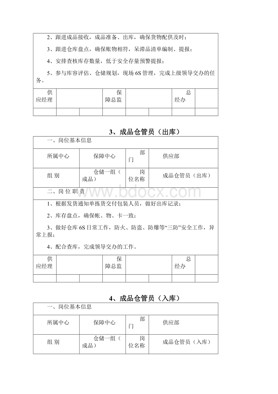 岗位职责保障中心供应部.docx_第2页