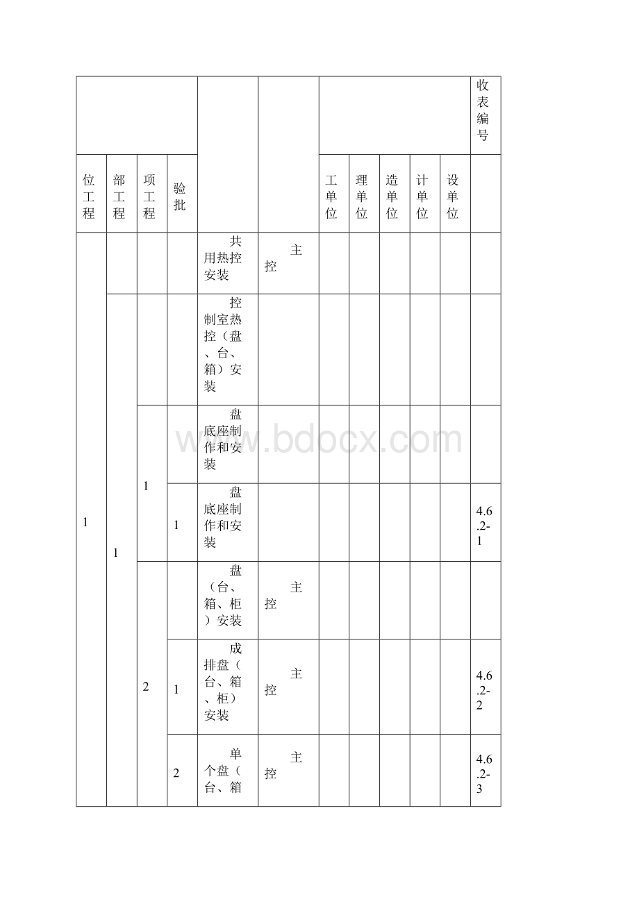 质量管理套表热控专业施工质量验收范围划分表.docx_第2页