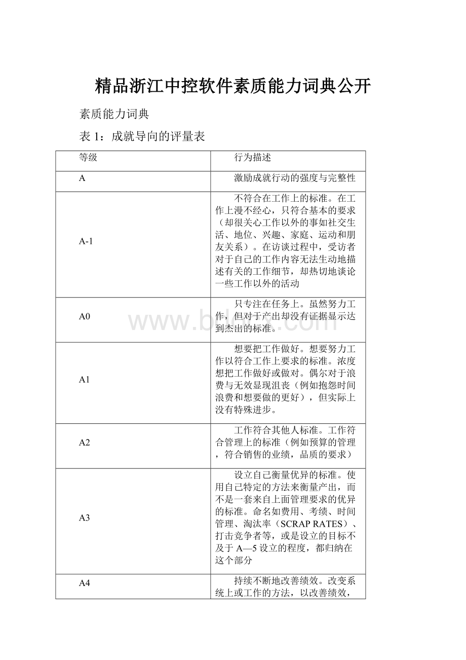 精品浙江中控软件素质能力词典公开.docx_第1页