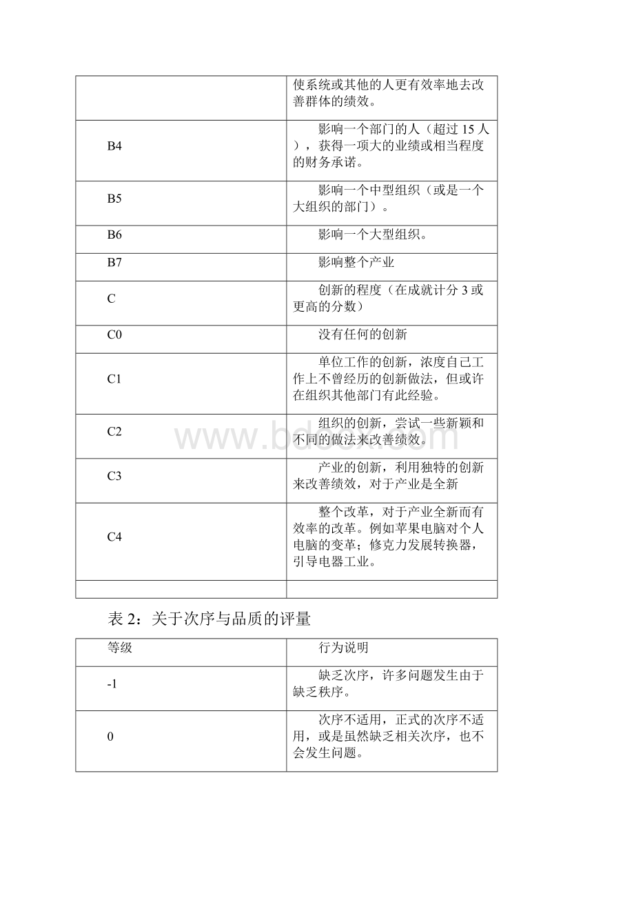 精品浙江中控软件素质能力词典公开.docx_第3页