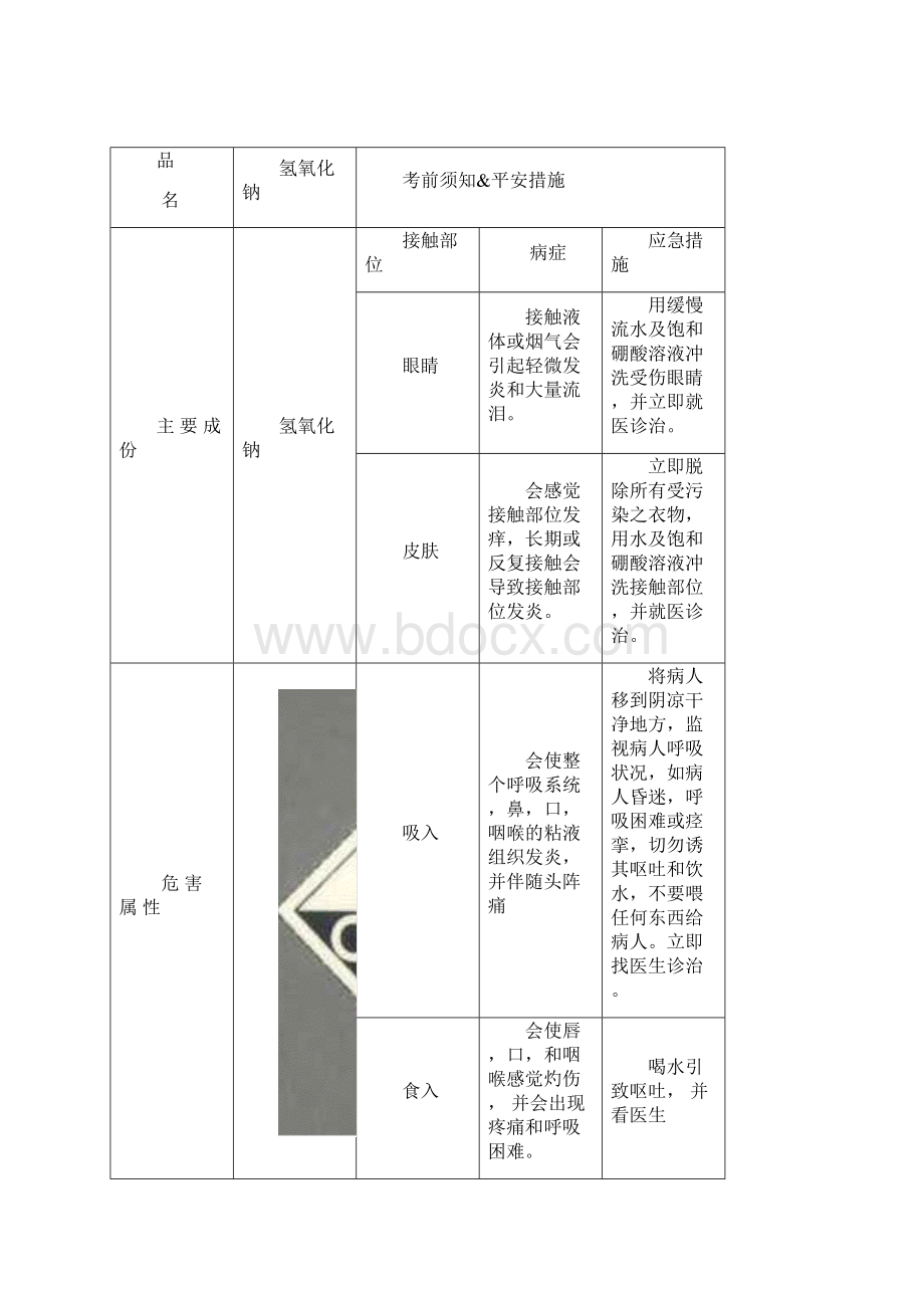 化学品安全标识图.docx_第2页