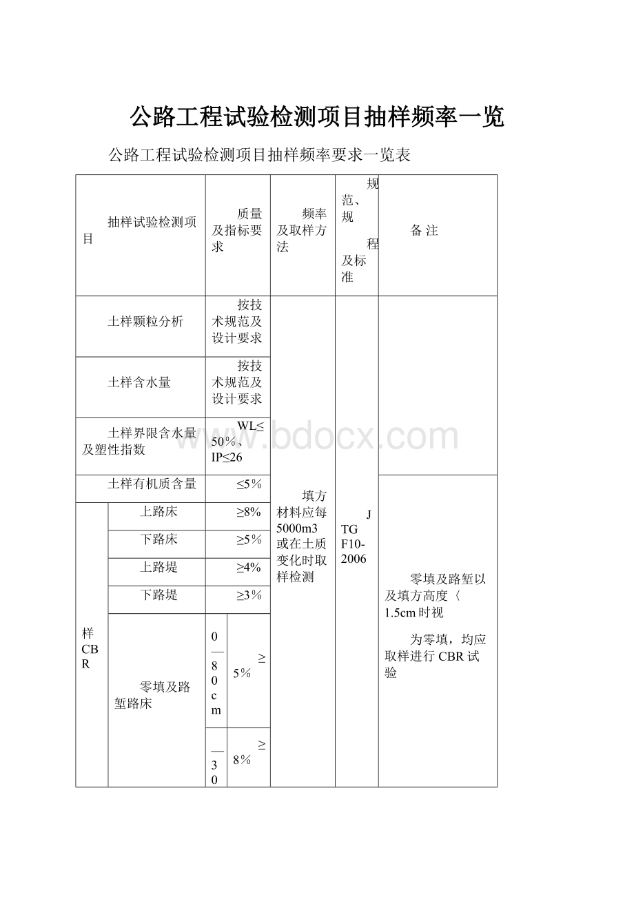 公路工程试验检测项目抽样频率一览.docx