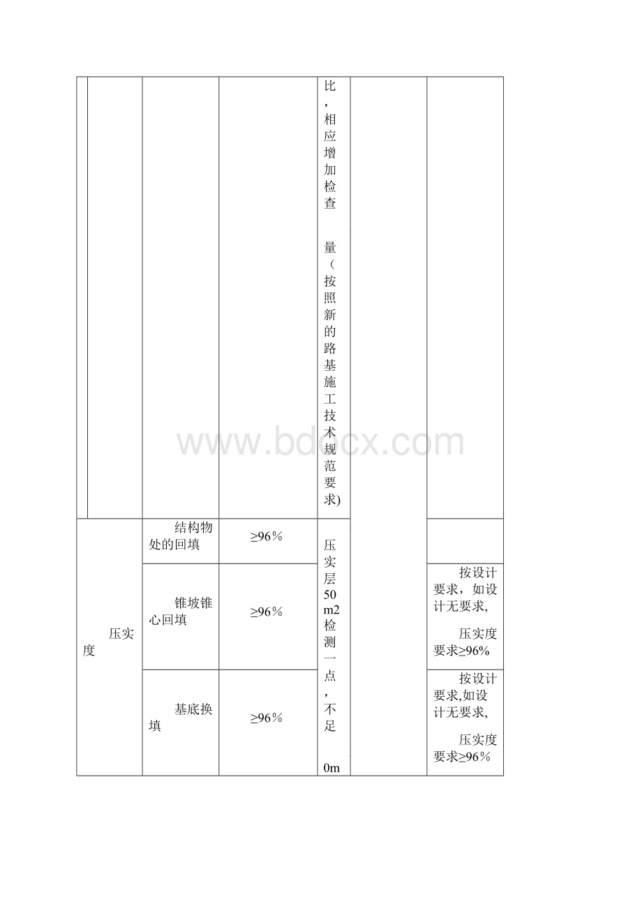 公路工程试验检测项目抽样频率一览.docx_第3页