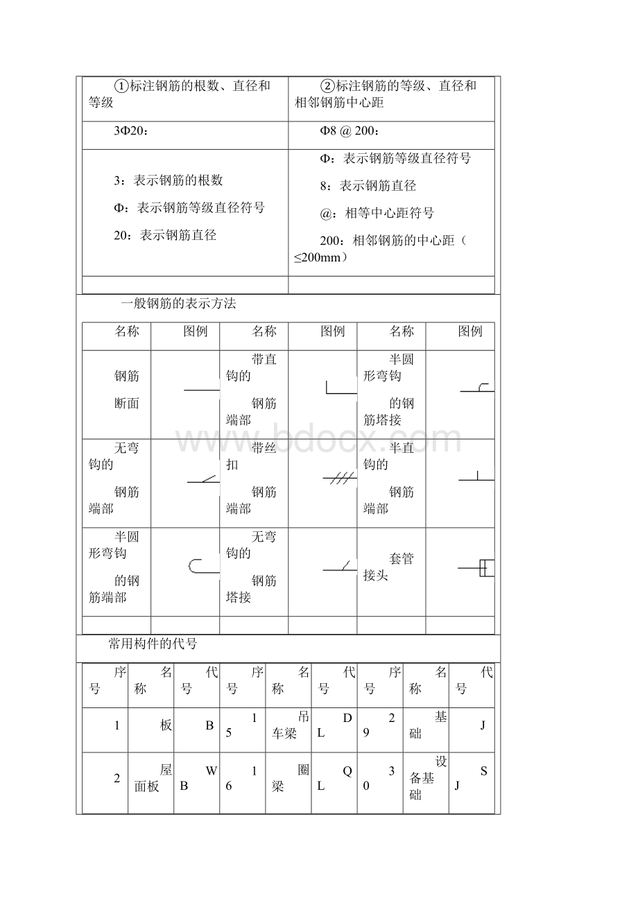 钢筋编号等级类型符号资料大全.docx_第2页